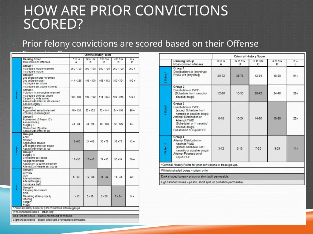 D.C. Voluntary Sentencing Guidelines Advanced - slide 10 of 30