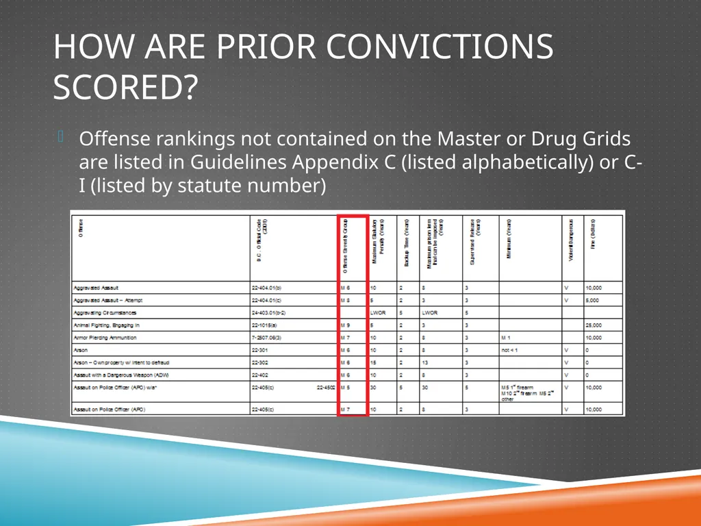 D.C. Voluntary Sentencing Guidelines Advanced - slide 11 of 30