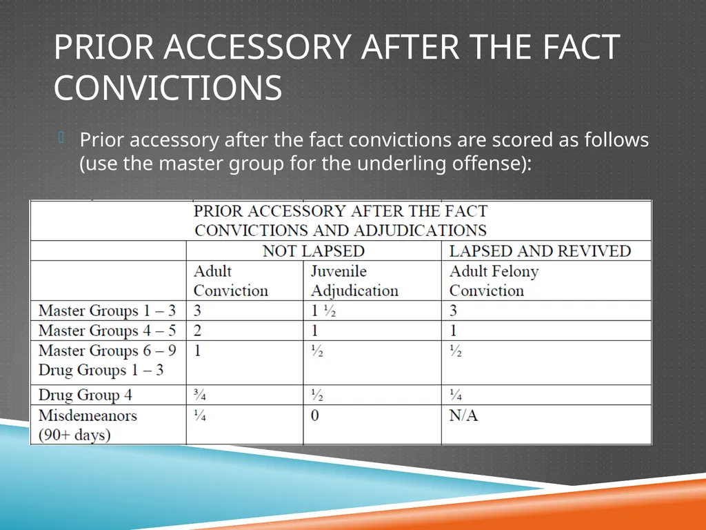 D.C. Voluntary Sentencing Guidelines Advanced - slide 17 of 30