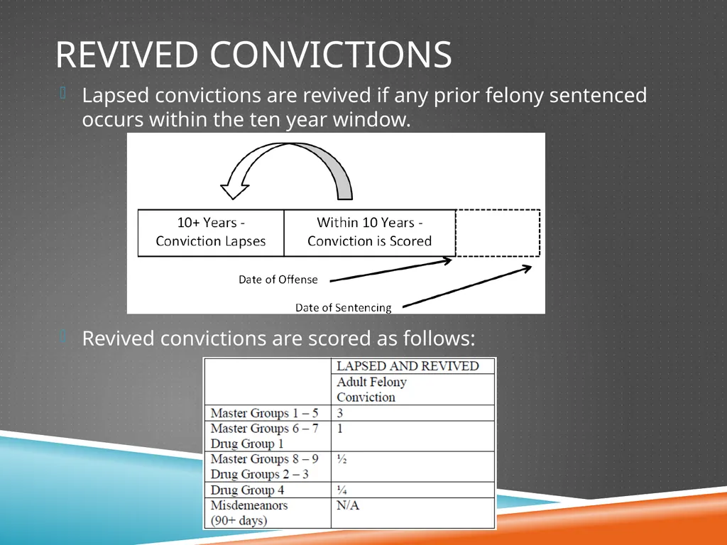 D.C. Voluntary Sentencing Guidelines Advanced - slide 14 of 30