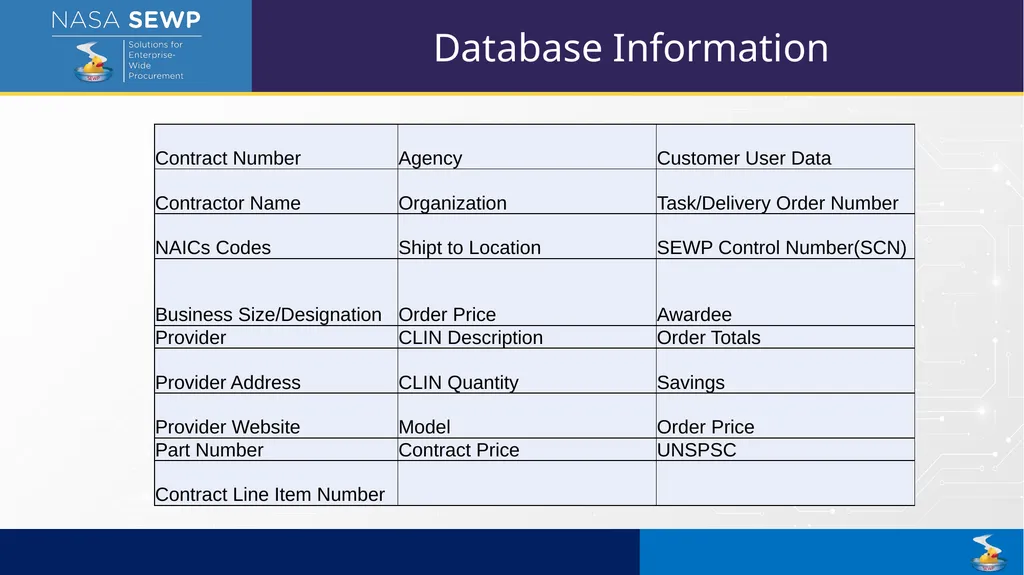 SEWP VI Deep Dive Training August 10 – 14, 2026 - slide 26 of 101