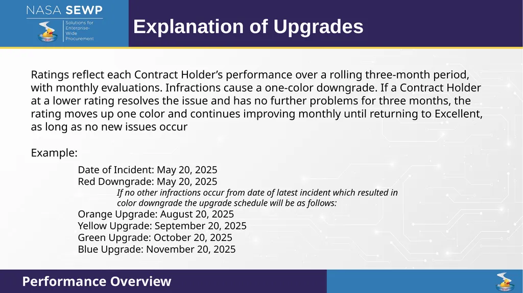 SEWP VI Deep Dive Training August 10 – 14, 2026 - slide 12 of 101