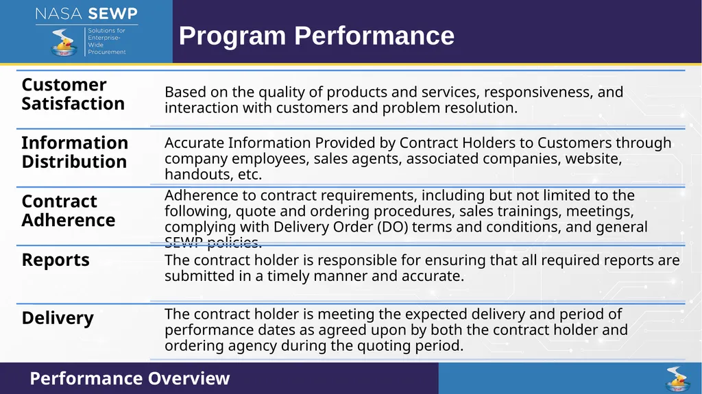 SEWP VI Deep Dive Training August 10 – 14, 2026 - slide 4 of 101