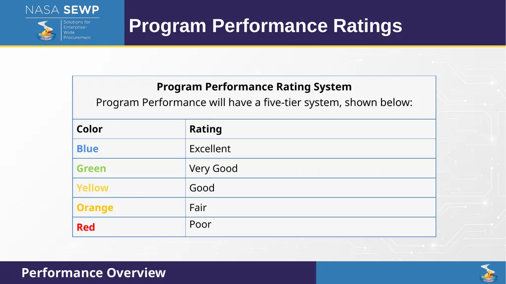 SEWP VI Deep Dive Training August 10 – 14, 2026 - slide 10 of 101