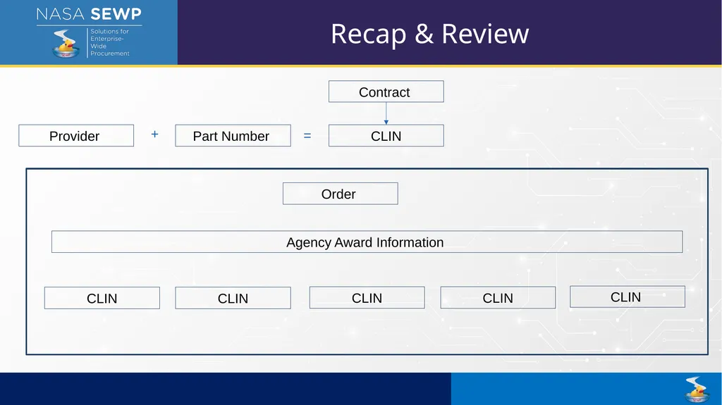 SEWP VI Deep Dive Training August 10 – 14, 2026 - slide 41 of 101