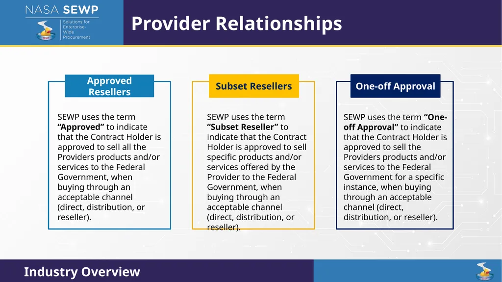 SEWP VI Deep Dive Training August 10 – 14, 2026 - slide 63 of 101