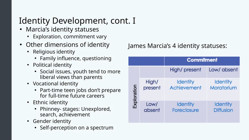 Lifespan Development Module 7: Adolescence Module - slide 24 of 32