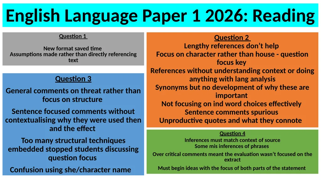 English Language Paper 1 2026: Reading Question 1 - slide 1 of 4