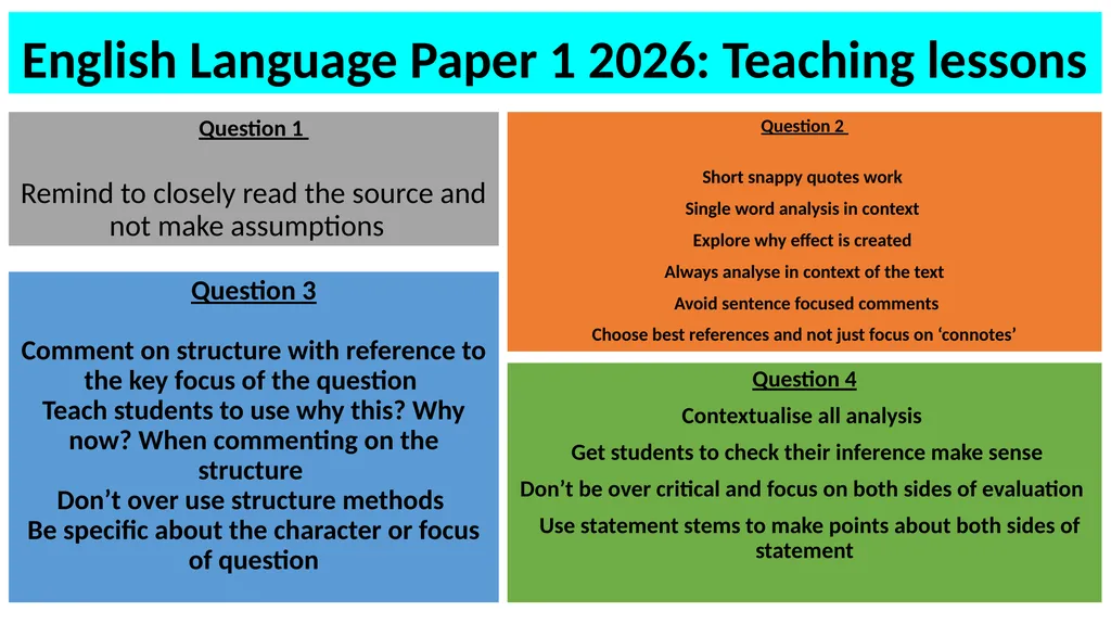 English Language Paper 1 2026: Reading Question 1 - slide 2 of 4