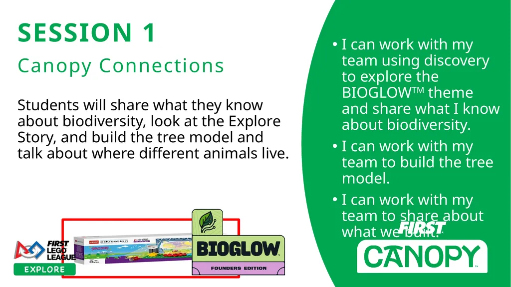 SESSION 1 Canopy Connections I can work with my - slide 1 of 14