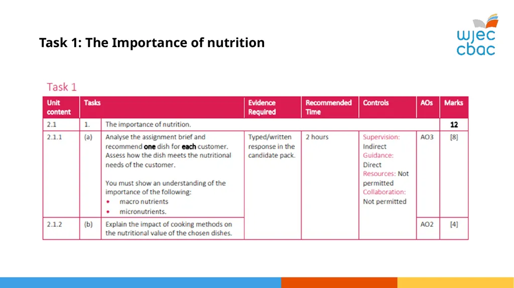 Unit 2 120 Marks The total time allocated for - slide 7 of 28