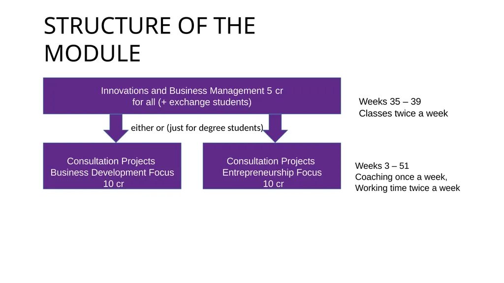 Innovation Management and Business Development - slide 3 of 10
