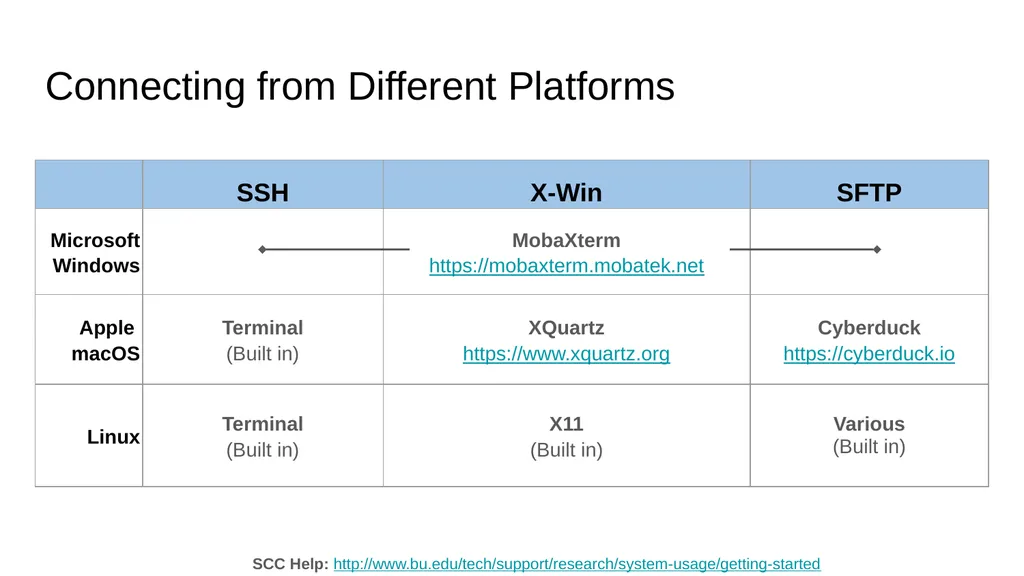 Introduction to Linux Augustine Abaris Research - slide 16 of 67