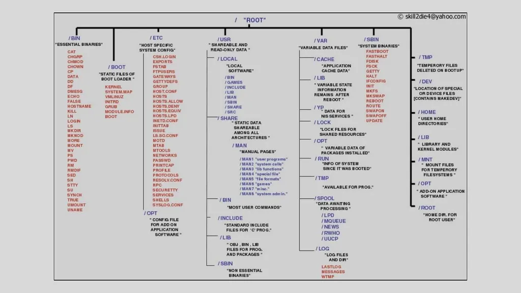 Introduction to Linux Augustine Abaris Research - slide 41 of 67