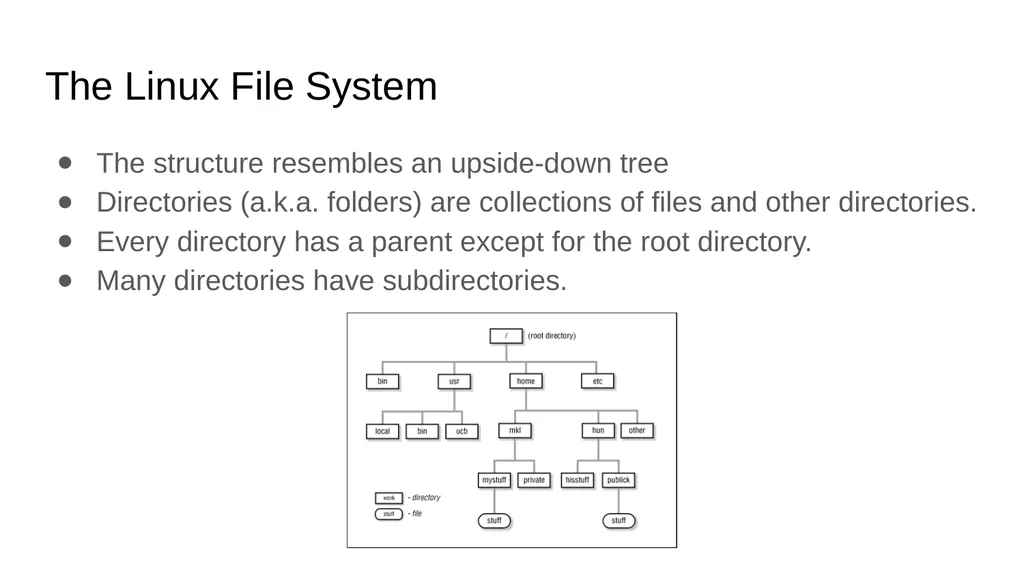 Introduction to Linux Augustine Abaris Research - slide 40 of 67