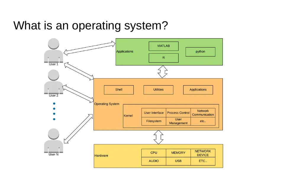 Introduction to Linux Augustine Abaris Research - slide 9 of 67