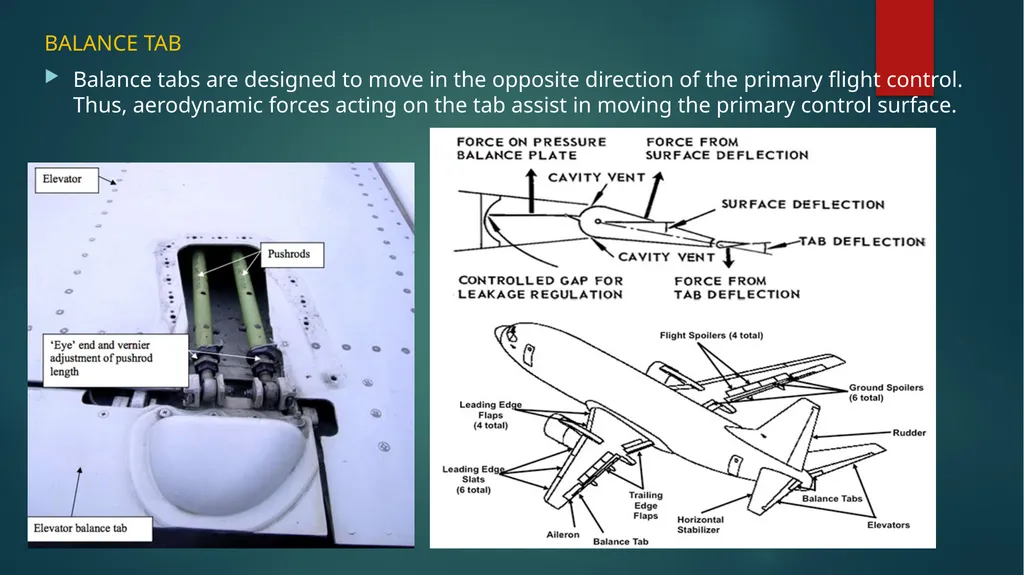 Flight controls Primary flight controls Since the - slide 12 of 74