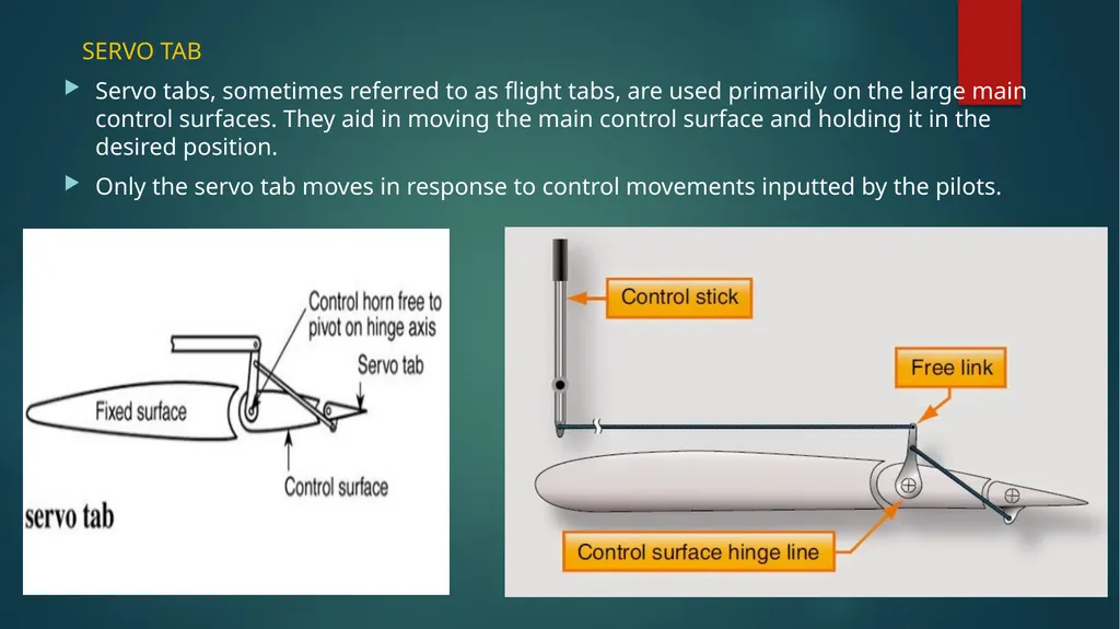 Flight controls Primary flight controls Since the - slide 11 of 74