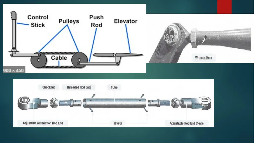 Flight controls Primary flight controls Since the - slide 29 of 74