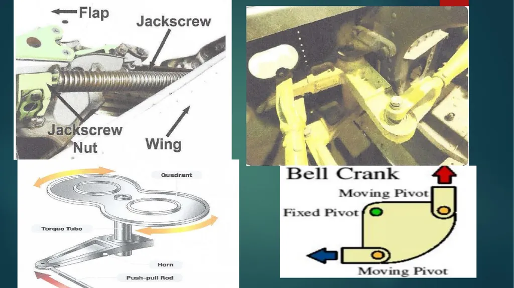 Flight controls Primary flight controls Since the - slide 32 of 74