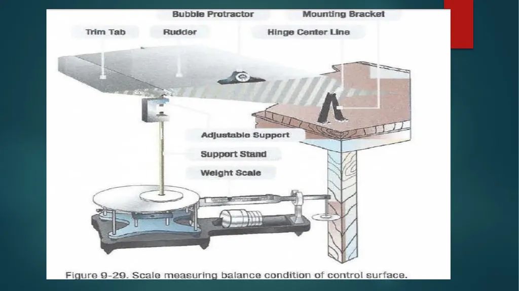 Flight controls Primary flight controls Since the - slide 66 of 74