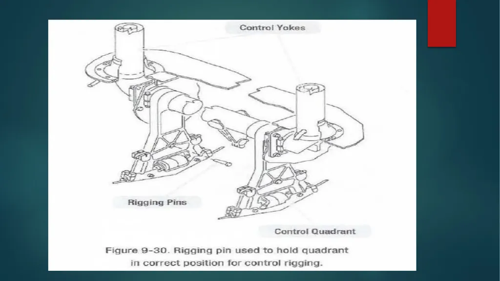 Flight controls Primary flight controls Since the - slide 69 of 74