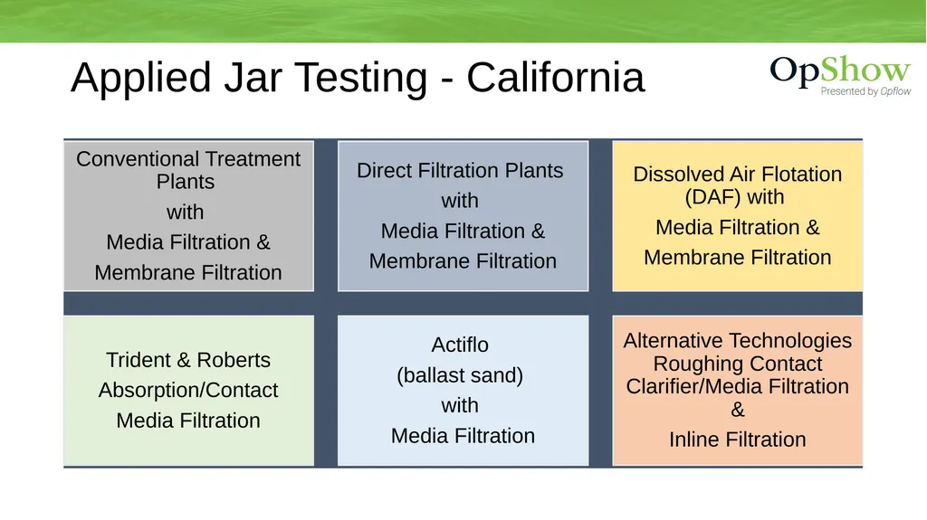 Jar Testing – Simple and Effective 10/19/22 By Guy - slide 3 of 22