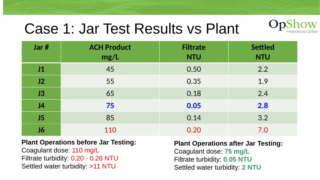 Jar Testing – Simple and Effective 10/19/22 By Guy - slide 15 of 22