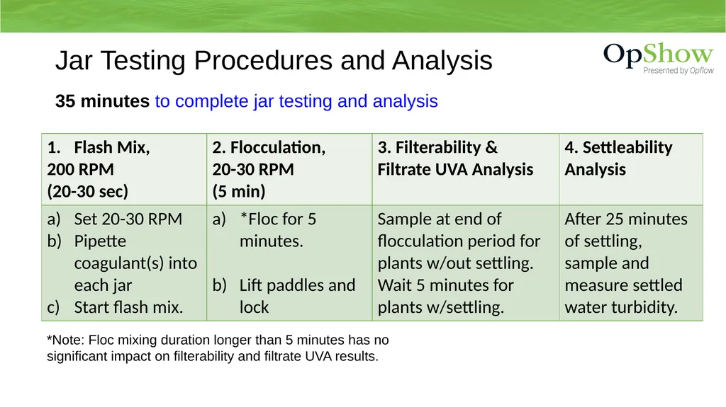 Jar Testing – Simple and Effective 10/19/22 By Guy - slide 12 of 22