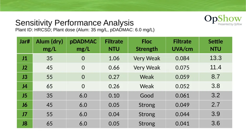 Jar Testing – Simple and Effective 10/19/22 By Guy - slide 9 of 22