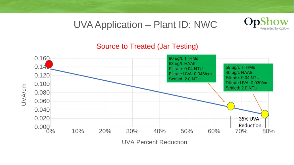 Jar Testing – Simple and Effective 10/19/22 By Guy - slide 10 of 22