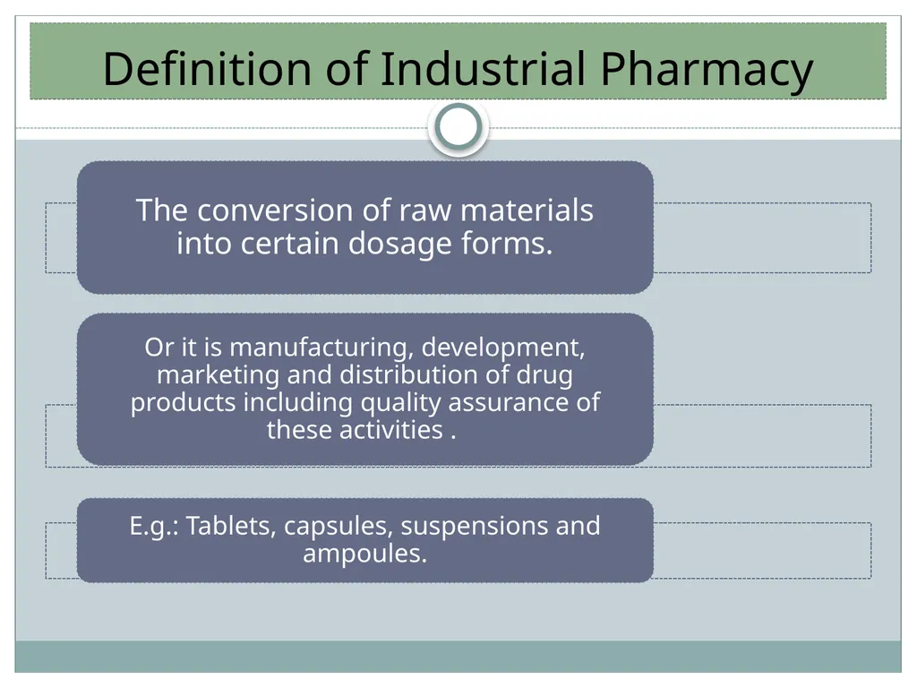 INTRODUCTION TO INDUSTRIAL PHARMACY Definition of - slide 2 of 29