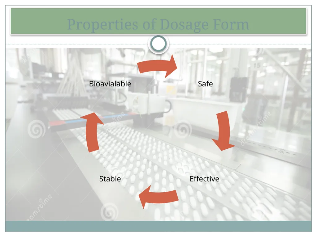 INTRODUCTION TO INDUSTRIAL PHARMACY Definition of - slide 3 of 29