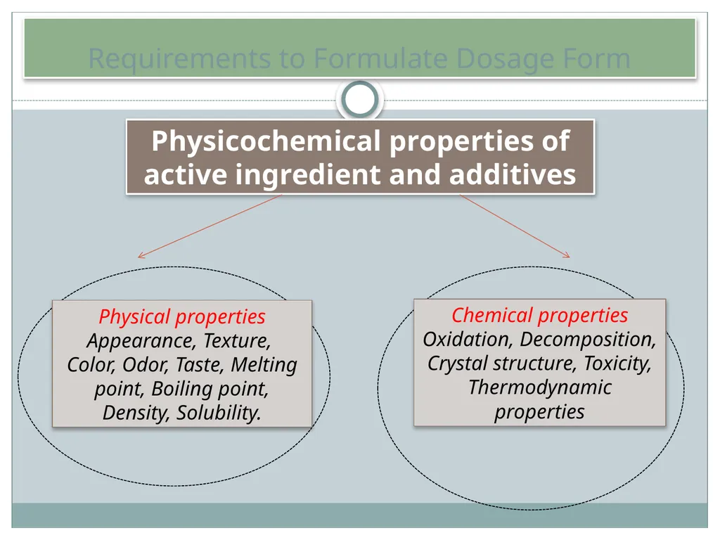 INTRODUCTION TO INDUSTRIAL PHARMACY Definition of - slide 4 of 29