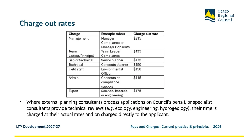 Developing the LTP 2027-37 Fees and Charges: - slide 8 of 44