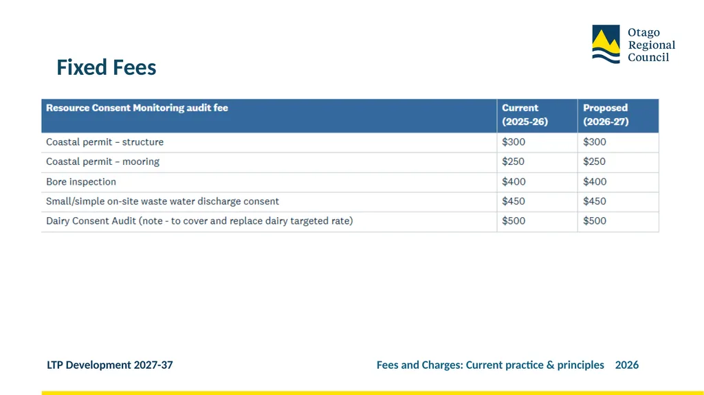 Developing the LTP 2027-37 Fees and Charges: - slide 33 of 44