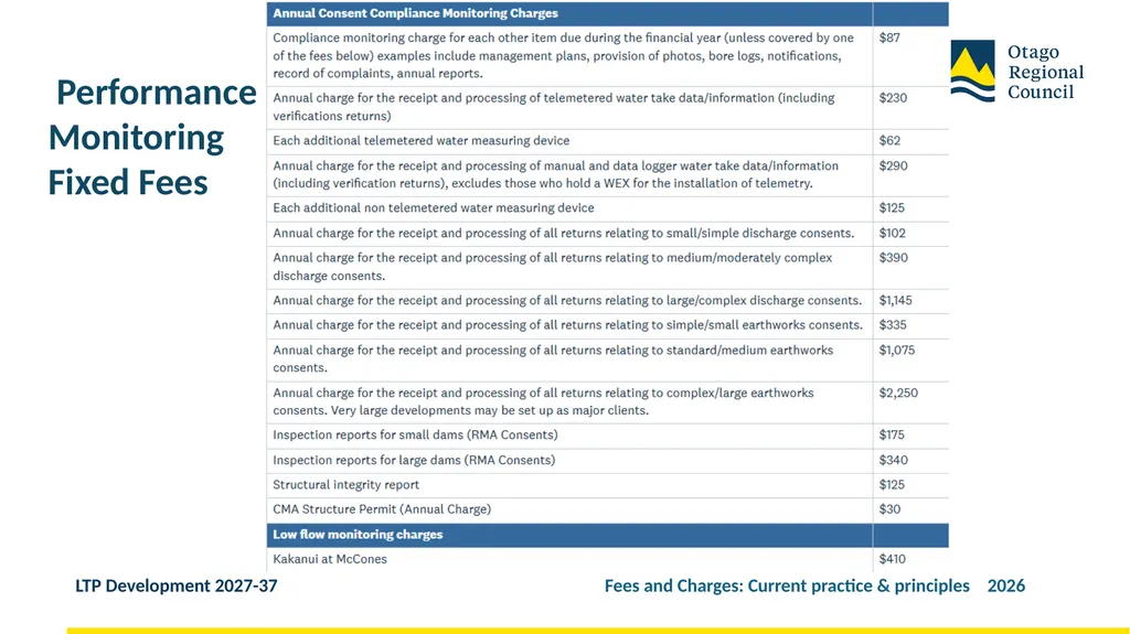 Developing the LTP 2027-37 Fees and Charges: - slide 28 of 44