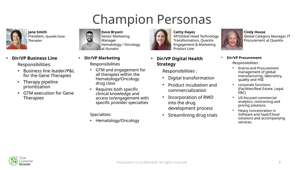 The Buyer Journey Proprietary & Confidential. All - slide 5 of 26