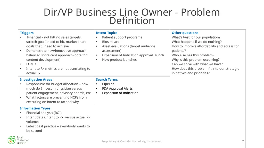 The Buyer Journey Proprietary & Confidential. All - slide 7 of 26