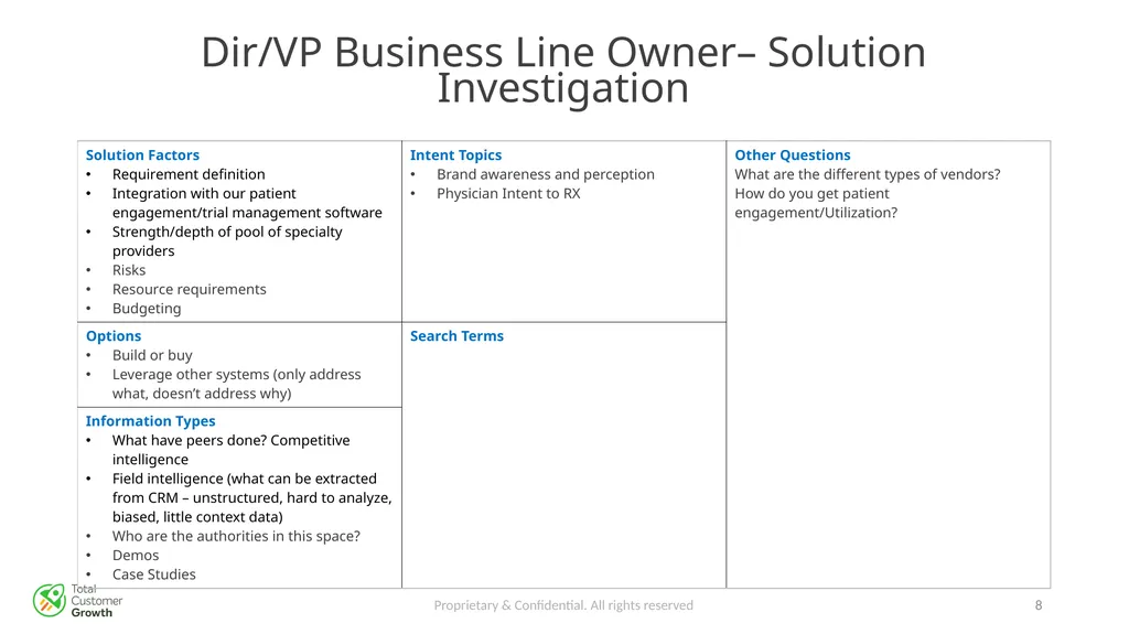 The Buyer Journey Proprietary & Confidential. All - slide 8 of 26