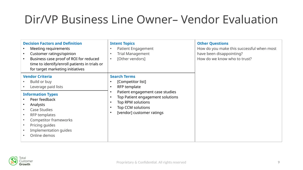 The Buyer Journey Proprietary & Confidential. All - slide 9 of 26