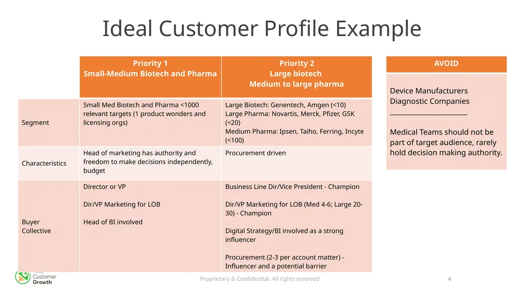 The Buyer Journey Proprietary & Confidential. All - slide 4 of 26