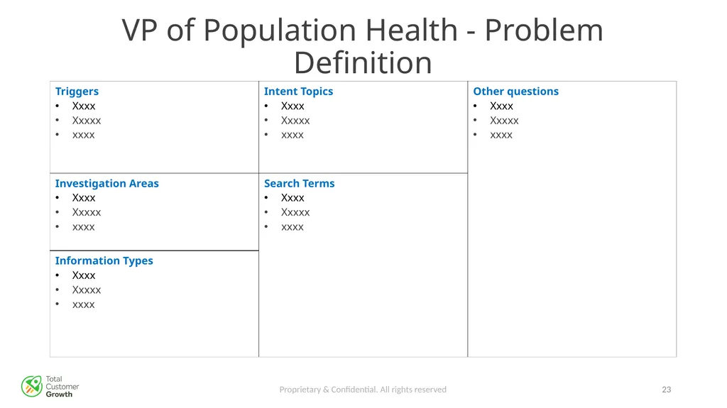 The Buyer Journey Proprietary & Confidential. All - slide 23 of 26