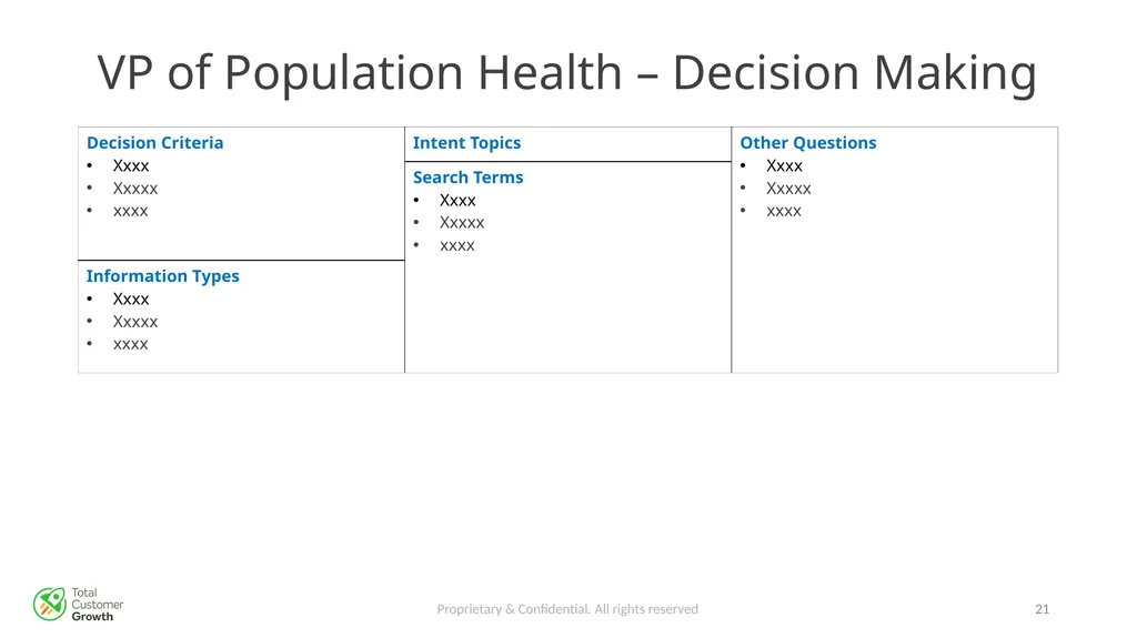 The Buyer Journey Proprietary & Confidential. All - slide 21 of 26