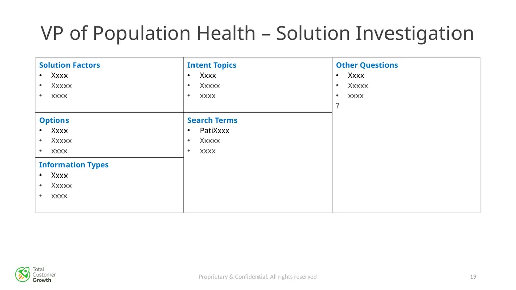 The Buyer Journey Proprietary & Confidential. All - slide 19 of 26