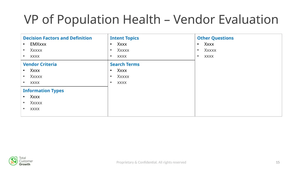 The Buyer Journey Proprietary & Confidential. All - slide 15 of 26