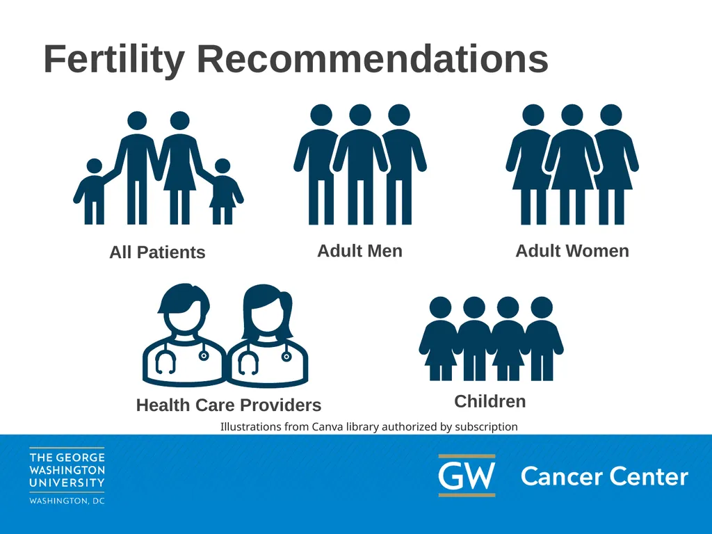 This content may be used or adapted for - slide 11 of 44
