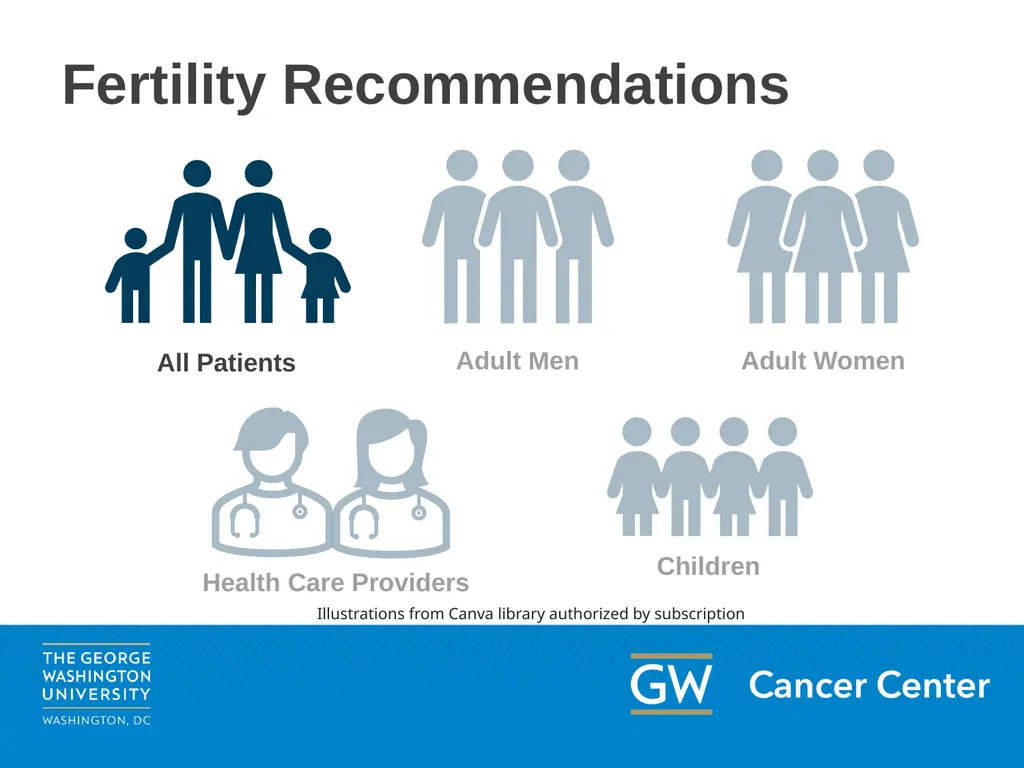 This content may be used or adapted for - slide 12 of 44