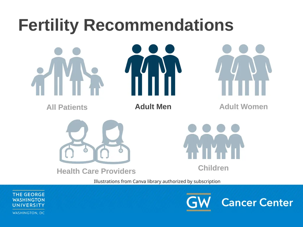 This content may be used or adapted for - slide 15 of 44