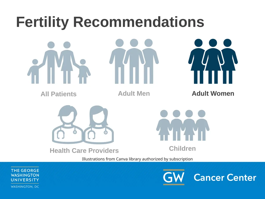 This content may be used or adapted for - slide 20 of 44